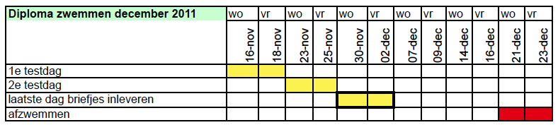 Schema diplomazwemmen december 2011